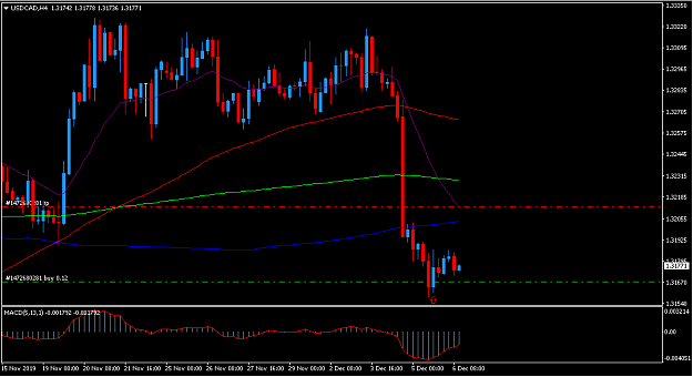 Click to Enlarge

Name: usdcad.PNG
Size: 31 KB