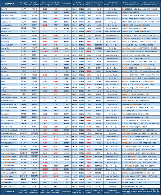 Click to Enlarge

Name: 2019_Managed_Week_no_49.png
Size: 315 KB