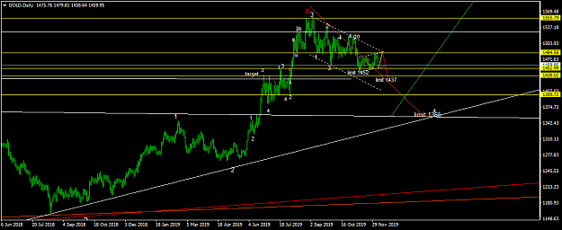 Click to Enlarge

Name: GOLDDaily.png
Size: 35 KB
