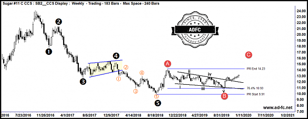 Click to Enlarge

Name: sugar cont weekly 3.png
Size: 75 KB