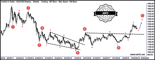 Click to Enlarge

Name: Gold multiple 1.png
Size: 91 KB