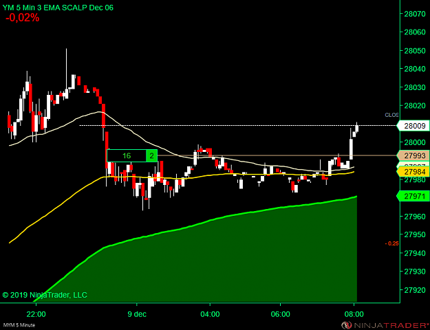 Click to Enlarge

Name: DOW Scalp .png
Size: 37 KB