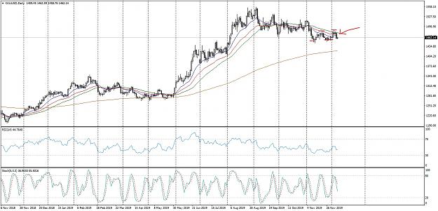Click to Enlarge

Name: XAUUSDDaily_LI.jpg
Size: 715 KB