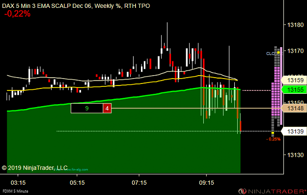 Click to Enlarge

Name: DAX Scalp .png
Size: 27 KB