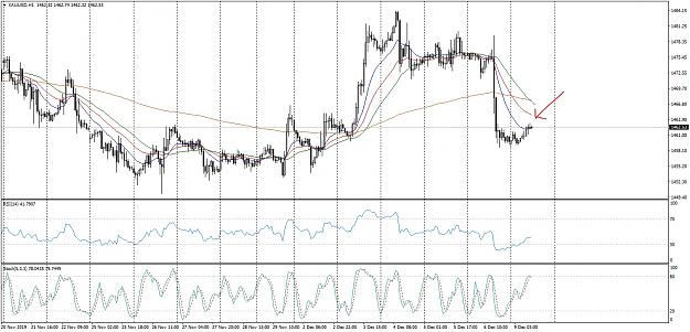 Click to Enlarge

Name: XAUUSDH1Sell Set_LI.jpg
Size: 744 KB