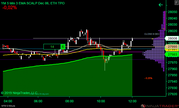 Click to Enlarge

Name: DOW Scalp .png
Size: 31 KB