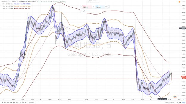 Click to Enlarge

Name: XAUUSD 55 9 SEPTEMBRE 2019.png
Size: 1.0 MB
