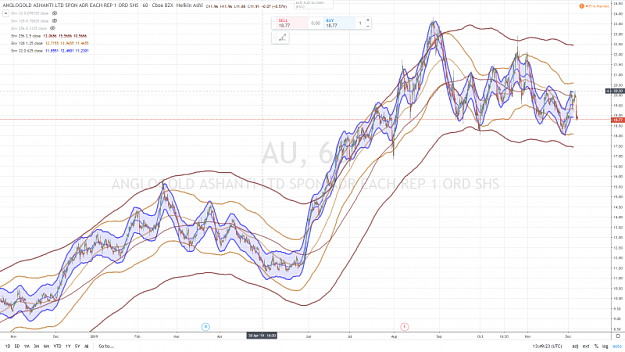 Click to Enlarge

Name: ANGLO GOLD ASHANTI 60 mn 9 DECEMBRE 2019.png
Size: 1.0 MB