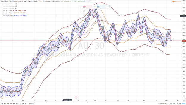 Click to Enlarge

Name: ANGLO GOLD ASHANTI 30 mn 9 DECEMBRE 2019.png
Size: 1.0 MB
