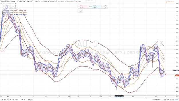 Click to Enlarge

Name: ANGLO GOLD ASHANTI 55 9 DECEMBRE 2019.png
Size: 1.0 MB