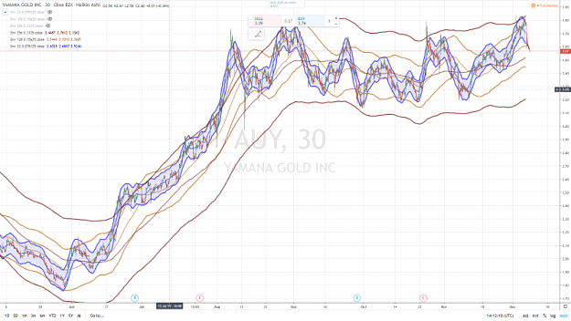 Click to Enlarge

Name: YAMAHA GOLD AUY 30 mn 9 DECEMBRE 2019.png
Size: 1.0 MB