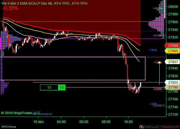 Click to Enlarge

Name: DOW Scalp .png
Size: 38 KB