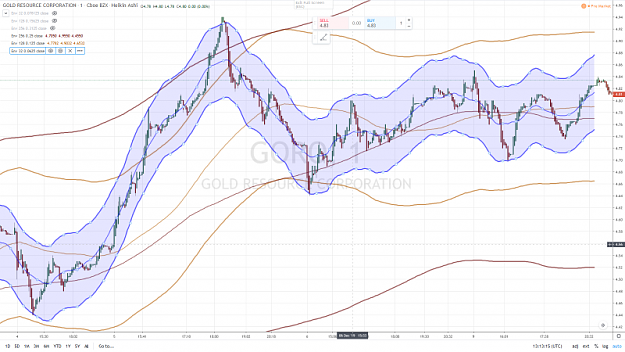 Click to Enlarge

Name: GOLD RESOURCES CORP GORO 11 10 DECEMBRE 2019.png
Size: 1.0 MB