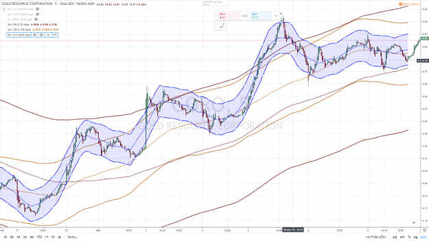 Click to Enlarge

Name: GOLD RESOURCES CORP GORO 55 10 DECEMBRE 2019.png
Size: 1.0 MB
