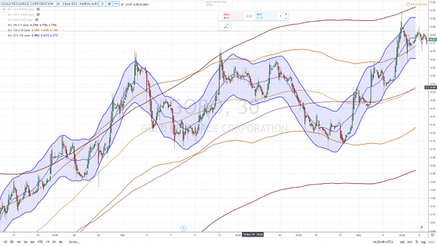 Click to Enlarge

Name: GOLD RESOURCES CORP GORO 30 mn 10 DECEMBRE 2019.png
Size: 1.0 MB