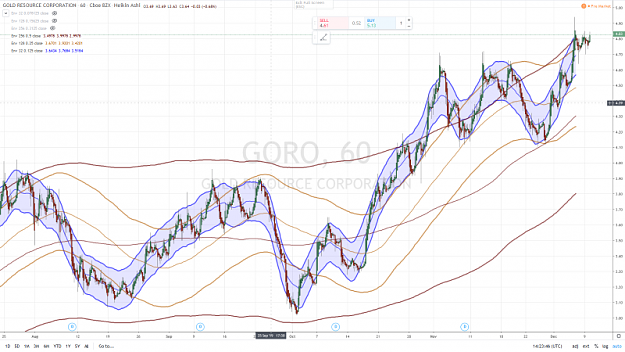 Click to Enlarge

Name: GOLD RESOURCES CORP GORO 60 mn 10 DECEMBRE 2019.png
Size: 1.0 MB
