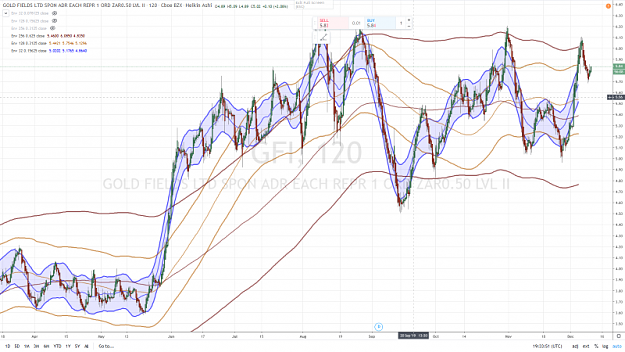 Click to Enlarge

Name: GOLD FIELDS GFI 120 mn 10 DECEMBRE 2019.png
Size: 1.0 MB