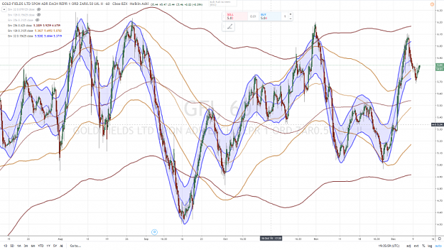 Click to Enlarge

Name: GOLD FIELDS GFI 60 mn 10 DECEMBRE 2019.png
Size: 1.0 MB
