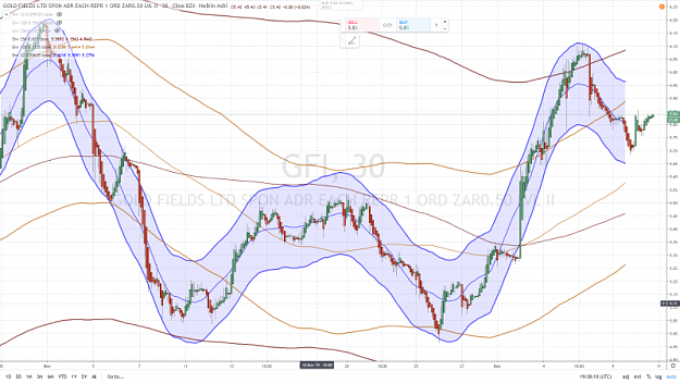 Click to Enlarge

Name: GOLD FIELDS GFI 30 mn 10 DECEMBRE 2019.png
Size: 1.0 MB