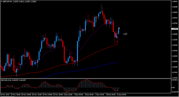 Click to Enlarge

Name: gbpchf1.PNG
Size: 30 KB