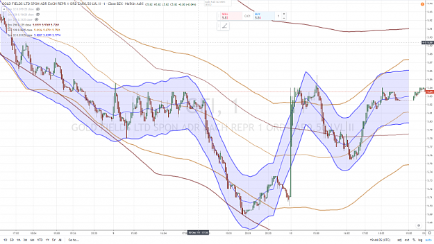 Click to Enlarge

Name: GOLD FIELDS GFI 55 10 DECEMBRE 2019.png
Size: 1.0 MB