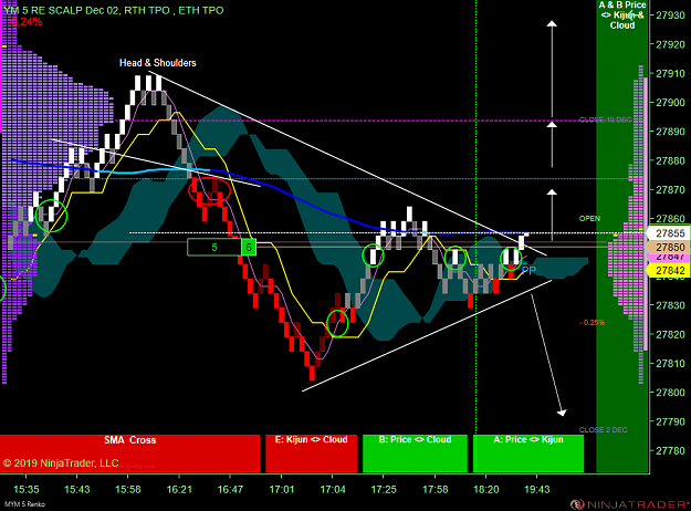 Click to Enlarge

Name: DOW Scalp .png
Size: 94 KB