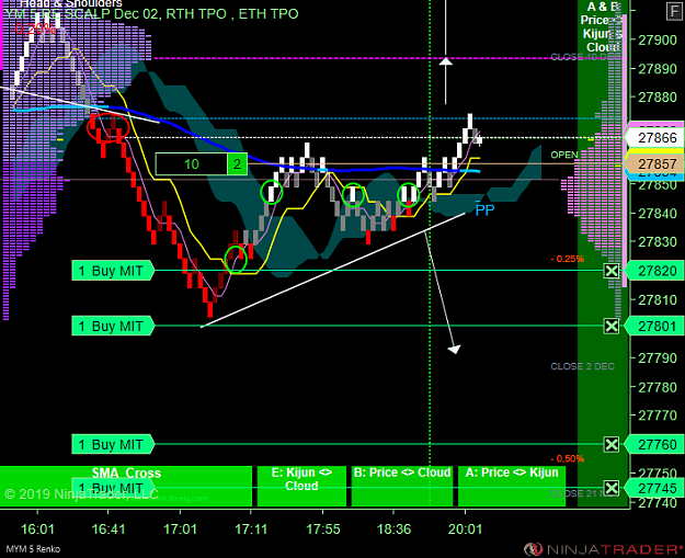Click to Enlarge

Name: DOW Scalp .png
Size: 72 KB