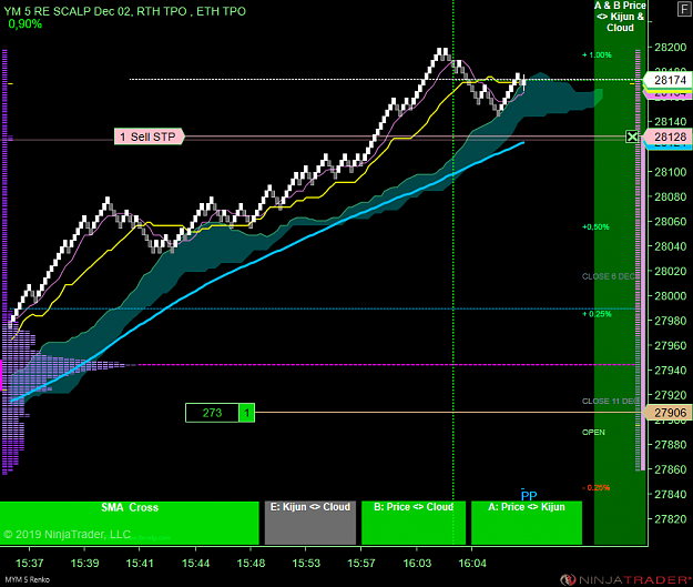 Click to Enlarge

Name: DOW Scalp .png
Size: 63 KB