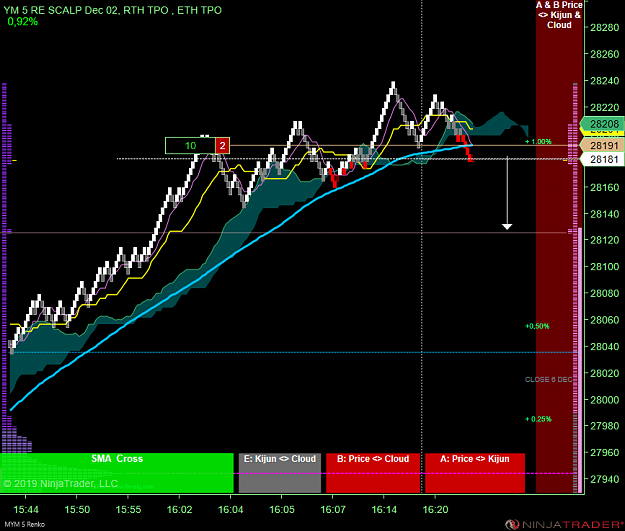 Click to Enlarge

Name: DOW Scalp .png
Size: 70 KB