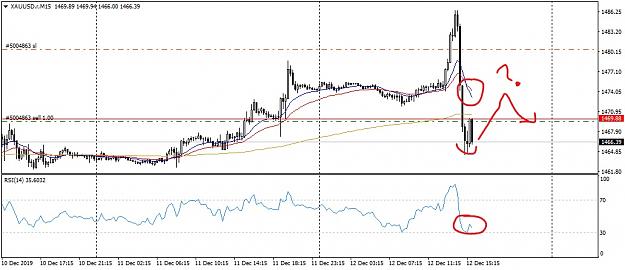 Click to Enlarge

Name: XAUUSD.rM15_LI.jpg
Size: 726 KB
