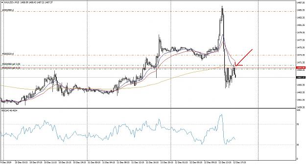 Click to Enlarge

Name: XAUUSD.rM15Recycled Level_LI.jpg
Size: 543 KB