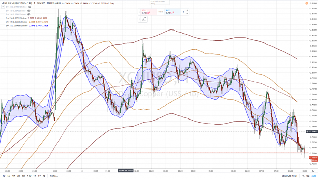 Click to Enlarge

Name: COPPER 11 13 DECEMBRE 2019.png
Size: 1.0 MB