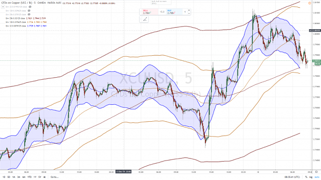Click to Enlarge

Name: COPPER 55 13 DECEMBRE 2019.png
Size: 1.0 MB