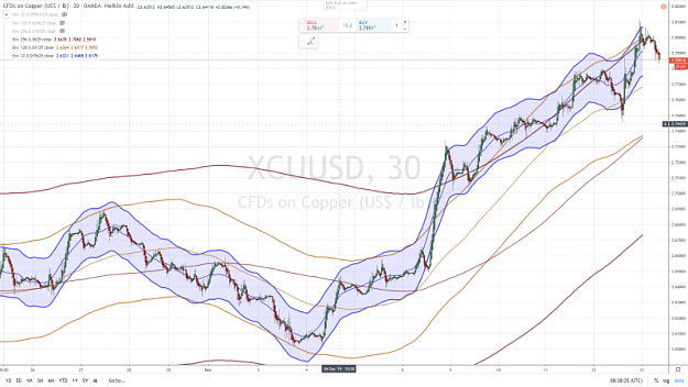 Click to Enlarge

Name: COPPER 30 mn 13 DECEMBRE 2019.png
Size: 1.0 MB