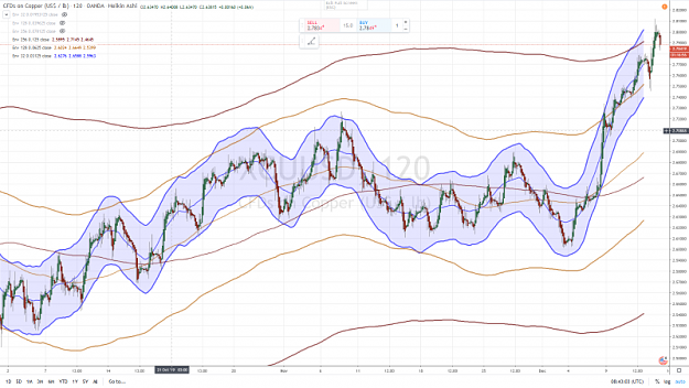 Click to Enlarge

Name: COPPER 120 mn 13 DECEMBRE 2019.png
Size: 1.0 MB