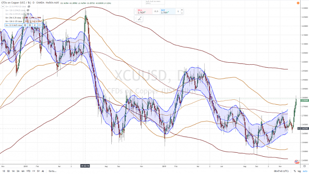 Click to Enlarge

Name: COPPER Daily 1 YEAR 13 DECEMBRE 2019.png
Size: 1.0 MB