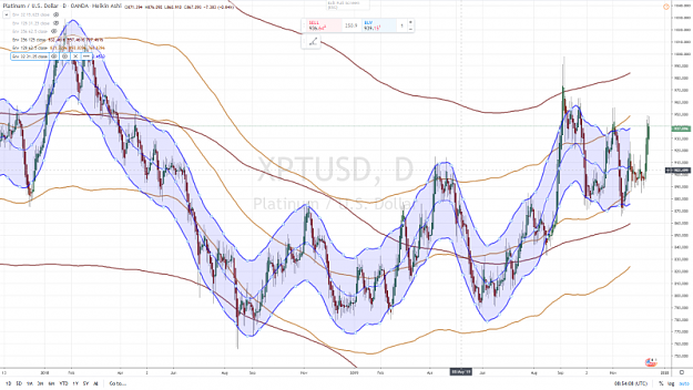 Click to Enlarge

Name: PLATINUM 1 YEAR DAILY 13 DECEMBRE 2019.png
Size: 1.0 MB