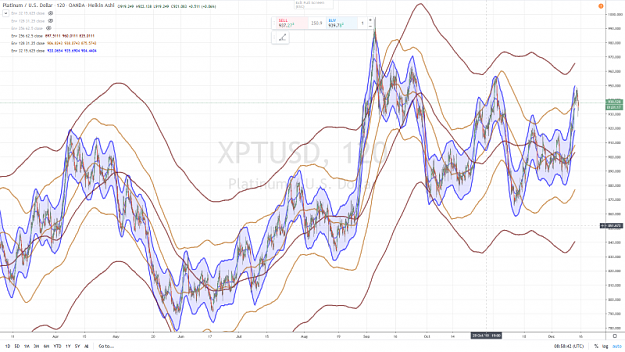 Click to Enlarge

Name: PLATINUM 6 MONTHS 120 mn DAILY 13 DECEMBRE 2019.png
Size: 1.0 MB