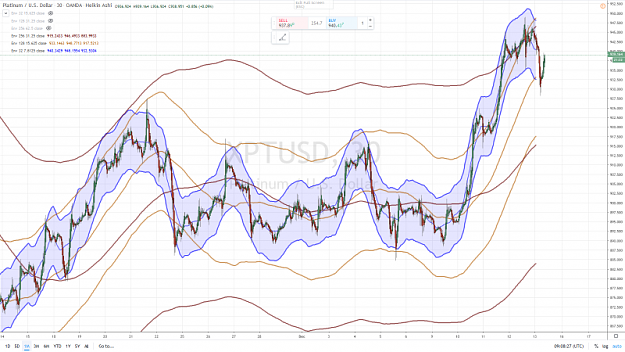 Click to Enlarge

Name: PLATINUM 1 MONTH 30 mn 13 DECEMBRE 2019.png
Size: 1.0 MB