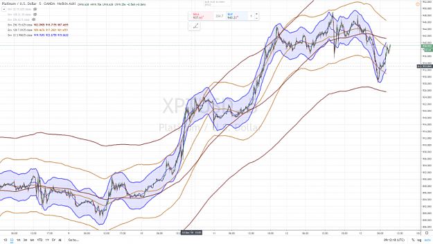 Click to Enlarge

Name: PLATINUM 55  13 DECEMBRE 2019.png
Size: 1.0 MB