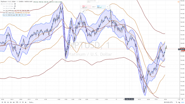 Click to Enlarge

Name: PLATINUM 11  13 DECEMBRE 2019.png
Size: 1.0 MB