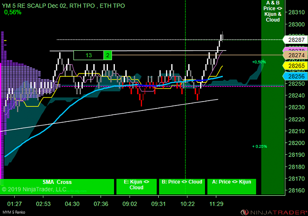 Click to Enlarge

Name: DOW Scalp .png
Size: 52 KB