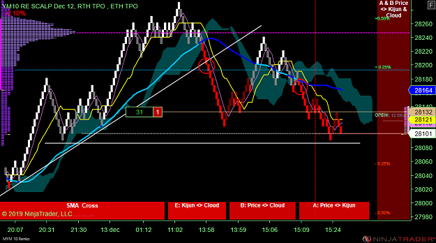 Click to Enlarge

Name: DOW Scalp .png
Size: 87 KB