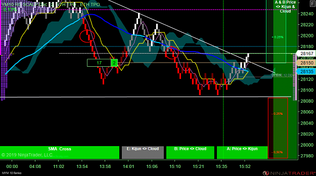 Click to Enlarge

Name: DOW Scalp .png
Size: 81 KB