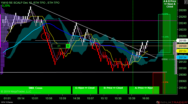 Click to Enlarge

Name: DOW Scalp .png
Size: 82 KB