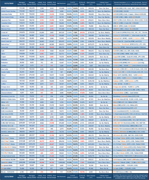 Click to Enlarge

Name: 2019_Managed_Week_no_50.png
Size: 315 KB