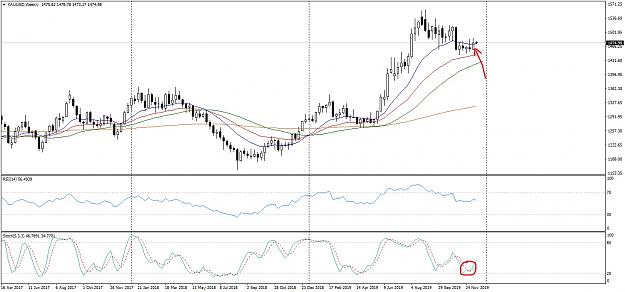 Click to Enlarge

Name: XAUUSDWeekly_LI.jpg
Size: 535 KB