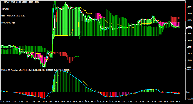 Click to Enlarge

Name: GBPUSDM15.png
Size: 38 KB