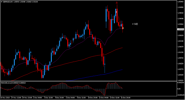 Click to Enlarge

Name: gbpaud1.PNG
Size: 29 KB