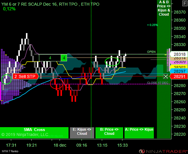 Click to Enlarge

Name: DOW Scalp.png
Size: 49 KB